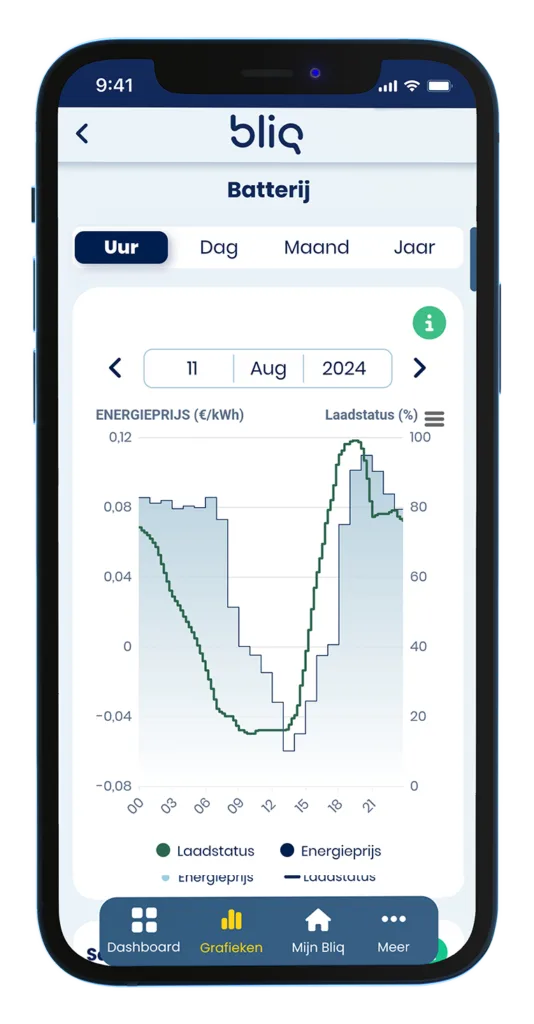 praktijkvoorbeeld realtime inzicht van klant op mobiel
