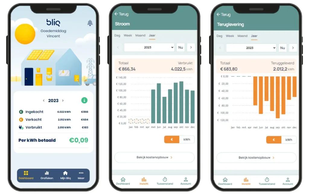 praktijkvoorbeeld rendement van klant op mobiel