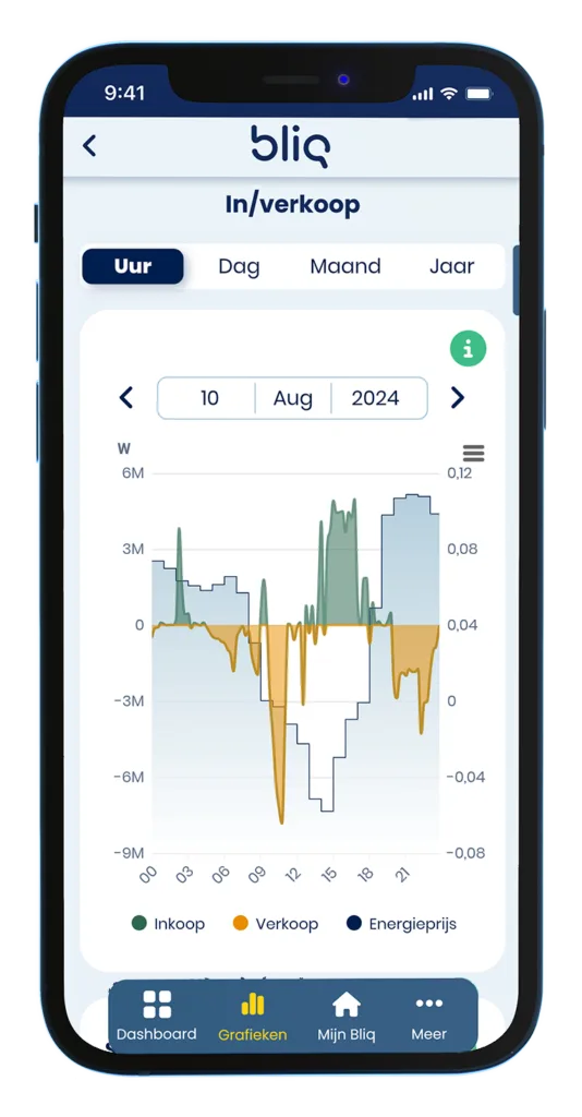 praktijkvoorbeeld realtime inzicht van klant op mobiel