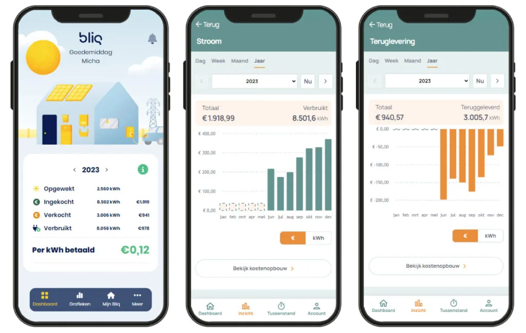 praktijkvoorbeeld rendement van klant op mobiel