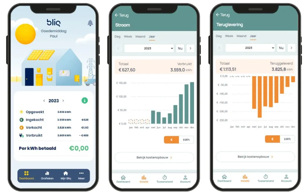 praktijkvoorbeeld rendement van klant op mobiel