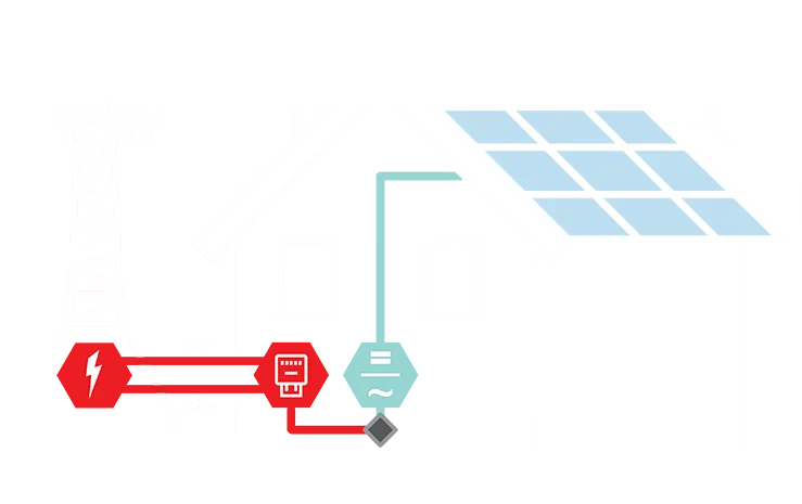 Afbeelding van een zonnepanelen aansluiting